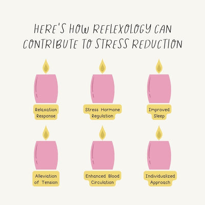 Heres How Reflexology Can Contribute To Stress Reduction Instagram Post Canva Template