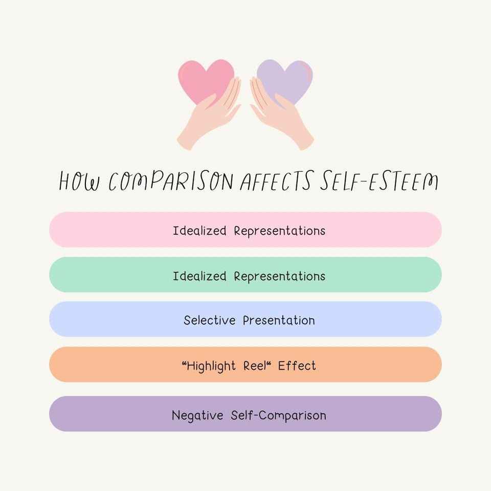 How Comparison Affects Self Esteem Instagram Post Canva Template