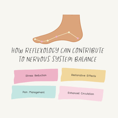 How Reflexology Can Contribute To Nervous System Balance Instagram Post Canva Template