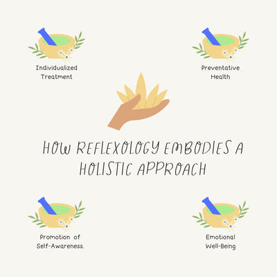 How Reflexology Embodies A Holistic Approach Instagram Post Canva Template