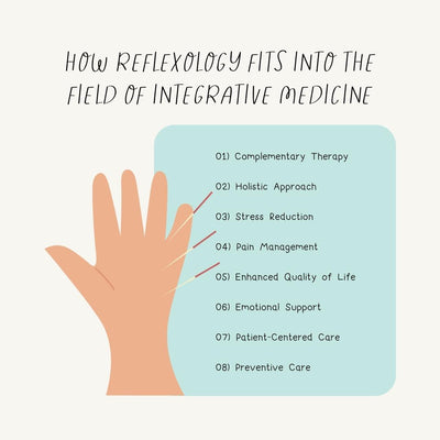 How Reflexology Fits Into The Field Of Integrative Medicine Instagram Post Canva Template