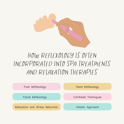 How Reflexology Is Often Incorporated Into Spa Treatments And Relaxation Therapies Instagram Post Canva Template