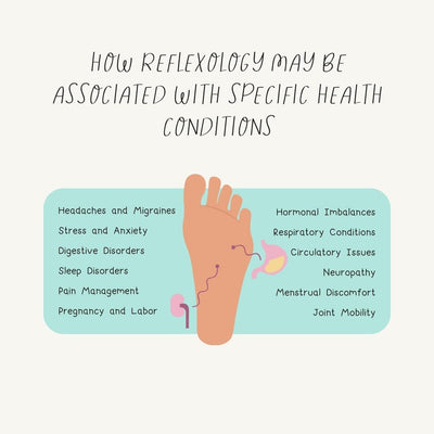How Reflexology May Be Associated With Specific Health Conditions Instagram Post Canva Template