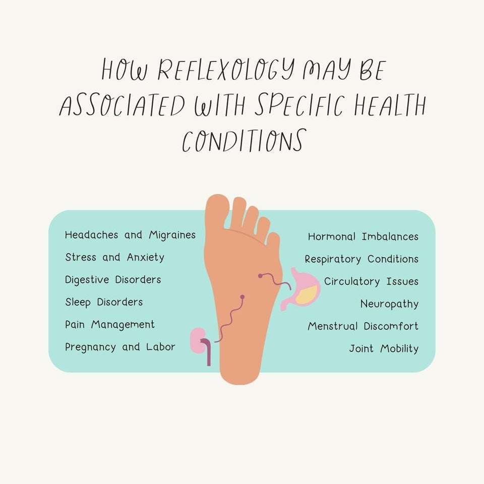 How Reflexology May Be Associated With Specific Health Conditions Instagram Post Canva Template