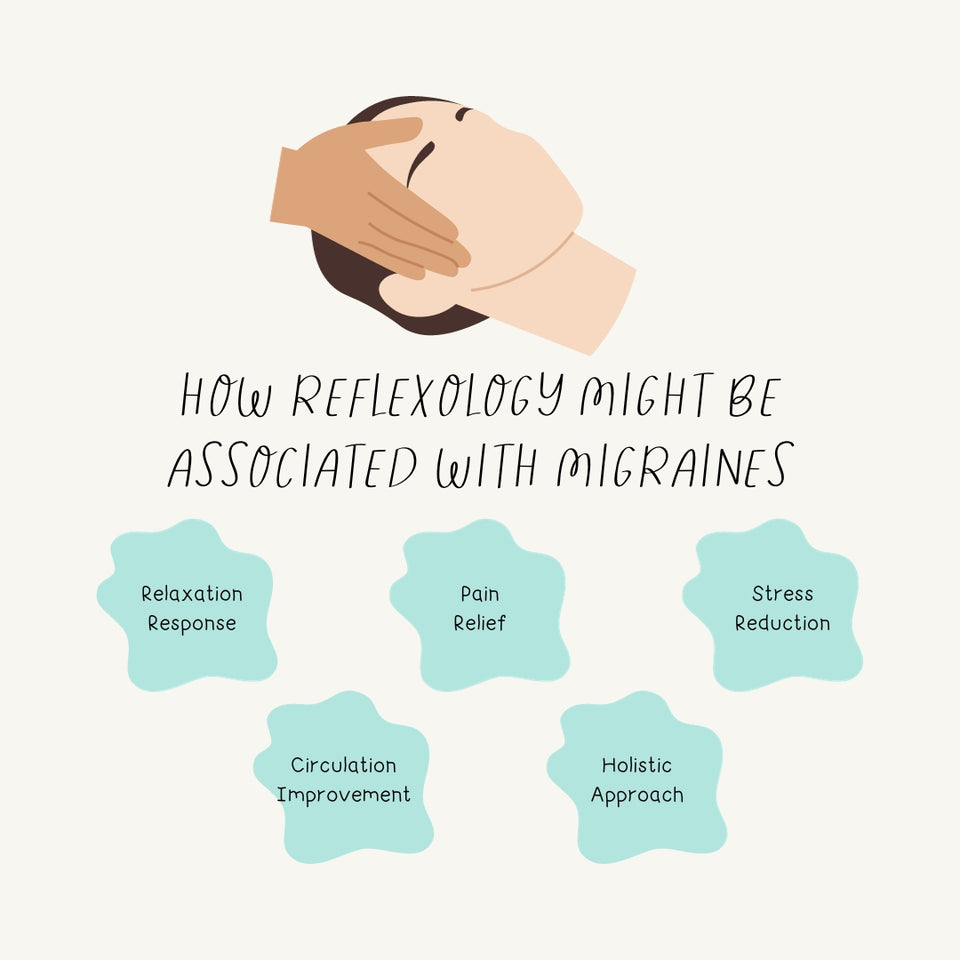 How Reflexology Might Be Associated With Migraines Instagram Post Canva Template