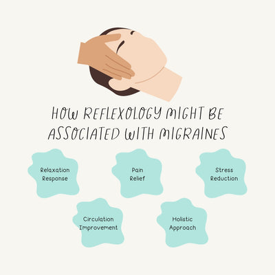How Reflexology Might Be Associated With Migraines Instagram Post Canva Template