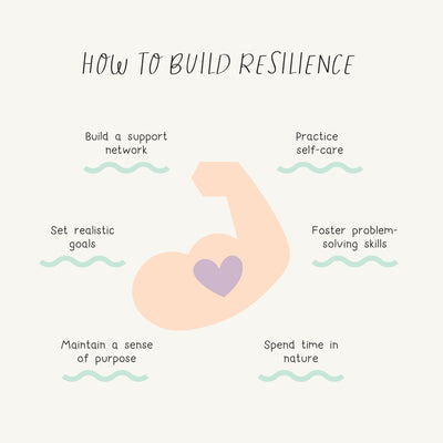 How To Build Resilience Instagram Post Canva Template