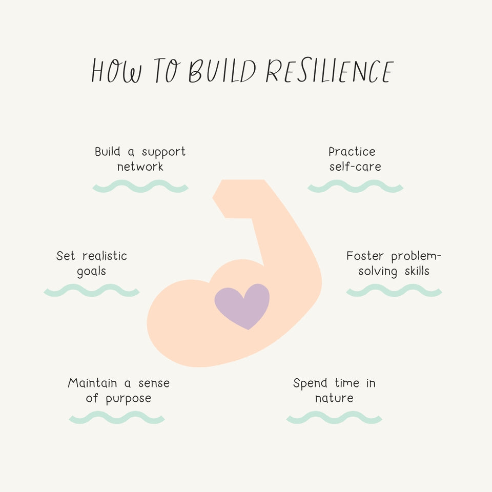How To Build Resilience Instagram Post Canva Template