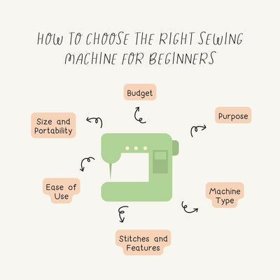 How To Choose The Right Sewing Machine For Beginners Instagram Post Canva Template