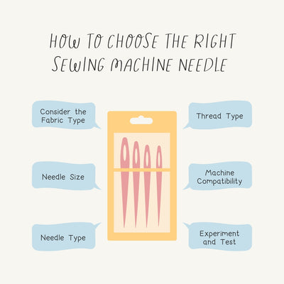 How To Choose The Right Sewing Machine Needle Instagram Post Canva Template