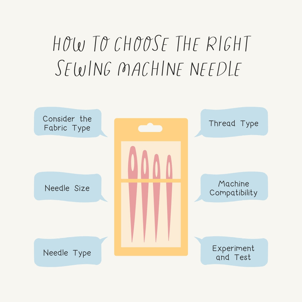 How To Choose The Right Sewing Machine Needle Instagram Post Canva Template