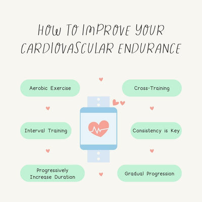 How To Improve Your Cardiovascular Endurance Instagram Post Canva Template