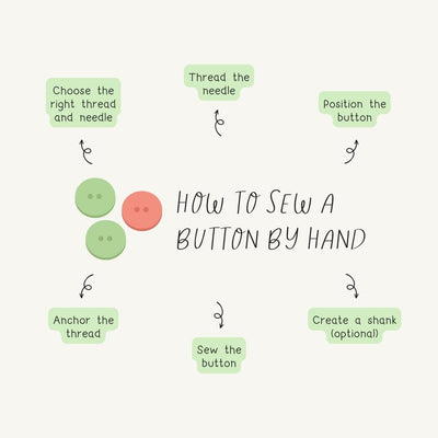 How To Sew A Button By Hand Instagram Post Canva Template