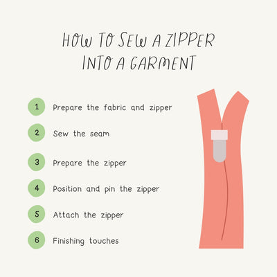 How To Sew A Zipper Into A Garment Instagram Post Canva Template