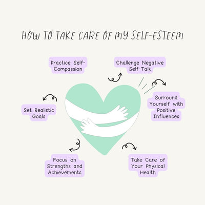 How To Take Care Of My Self Esteem Instagram Post Canva Template