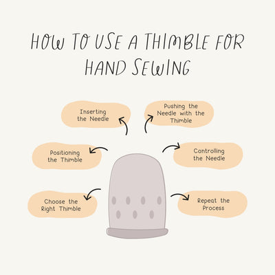 How To Use A Thimble For Hand Sewing Instagram Post Canva Template