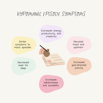 Hypomanic Episode Symptoms S06162301 Instagram Post Canva Template