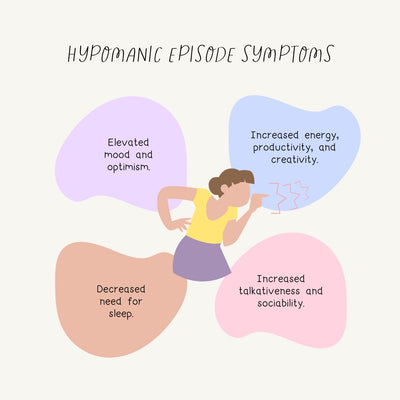 Hypomanic Episode Symptoms S06162302 Instagram Post Canva Template