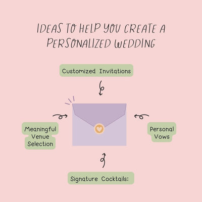 Ideas To Help You Create A Personalized Wedding Instagram Post Canva Template