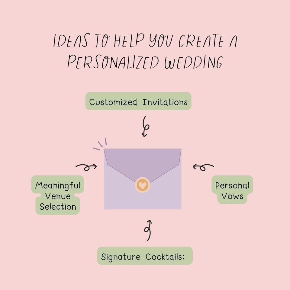 Ideas To Help You Create A Personalized Wedding Instagram Post Canva Template
