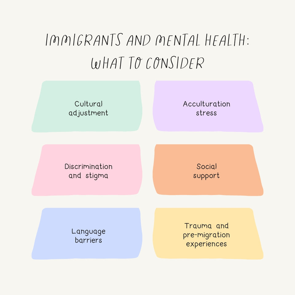 Immigrants And Mental Health What To Consider Instagram Post Canva Template