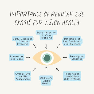 Importance Of Regular Eye Exams For Vision Health Instagram Post Canva Template
