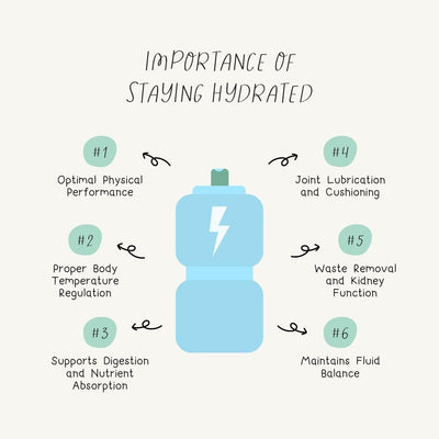 Importance Of Staying Hydrated Instagram Post Canva Template
