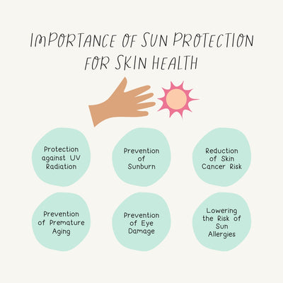 Importance Of Sun Protection For Skin Health Instagram Post Canva Template