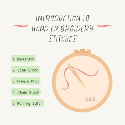 Introduction To Hand Embroidery Stitches Instagram Post Canva Template