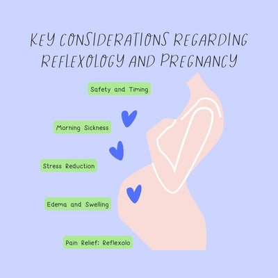 Key Considerations Regarding Reflexology And Pregnancy Instagram Post Canva Template
