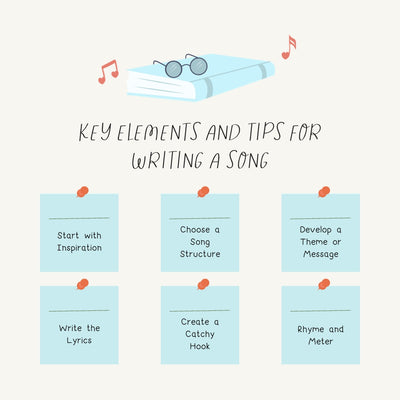 Key Elements And Tips For Writing A Song Instagram Post Canva Template