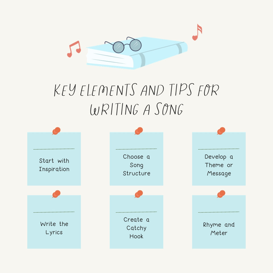 Key Elements And Tips For Writing A Song Instagram Post Canva Template