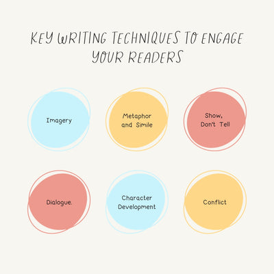 Key Writing Techniques To Engage Your Readers Instagram Post Canva Template