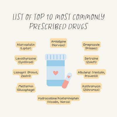List Of Top 10 Most Commonly Prescribed Drugs Instagram Post Canva Template