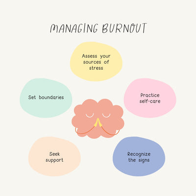 Managing Burnout Instagram Post Canva Template