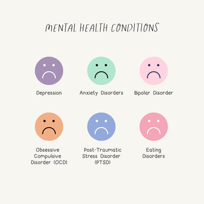 Mental Health Conditions Instagram Post Canva Template