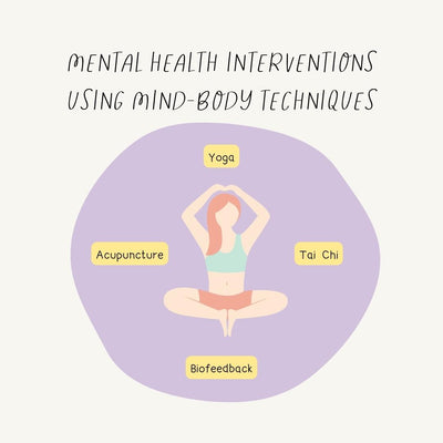 Mental Health Interventions Using Mind Body Techniques Instagram Post Canva Template