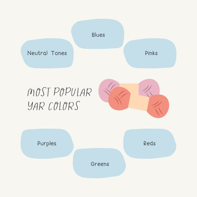 Most Popular Yar Colors Instagram Post Canva Template