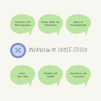 Overview Of Cross Stitch Instagram Post Canva Template