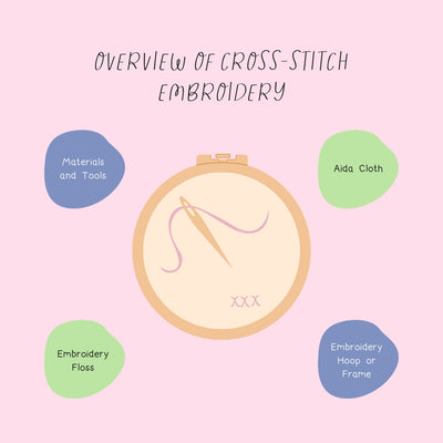 Overview Of Cross Stitch Embroidery Instagram Post Canva Template