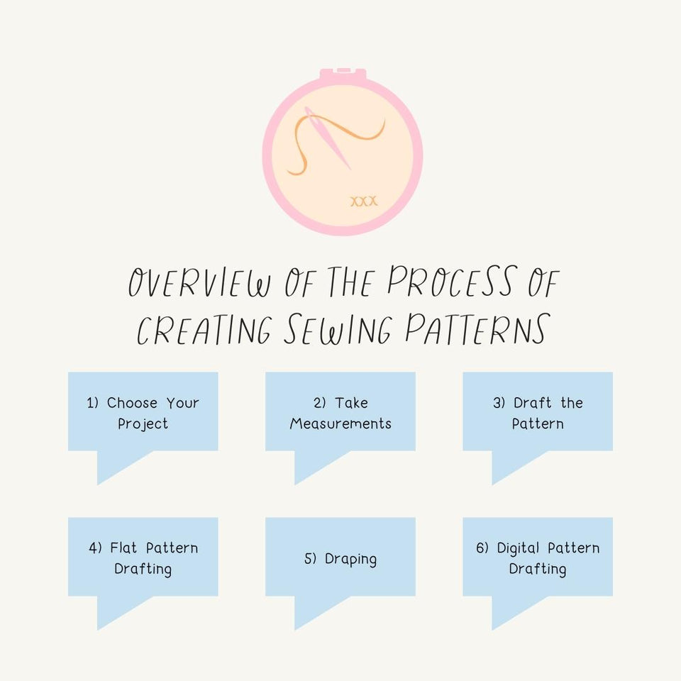 Overview Of The Process Of Creating Sewing Patterns Instagram Post Canva Template