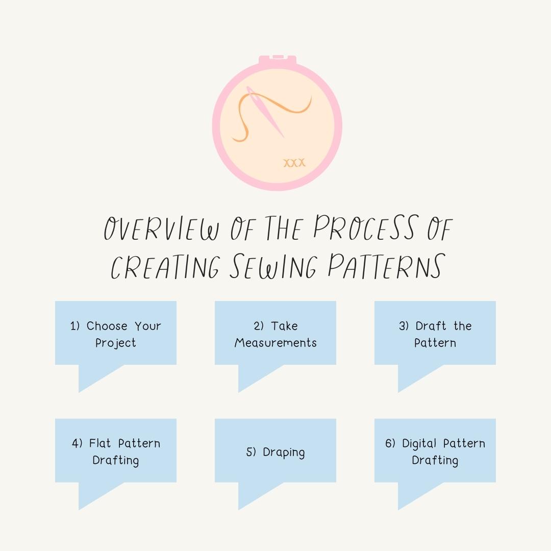 Pattern Making Process Sample Overview Of The Process Of Creating Sewing Patterns Instagram Post Can ...