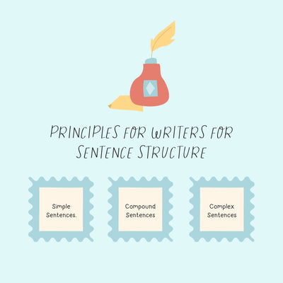 Principles For Writers For Sentence Structure Instagram Post Canva Template