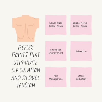 Reflex Points That Stimulate Circulation And Reduce Tension Instagram Post Canva Template