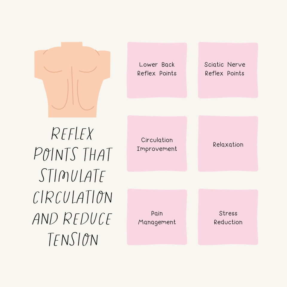 Reflex Points That Stimulate Circulation And Reduce Tension Instagram Post Canva Template