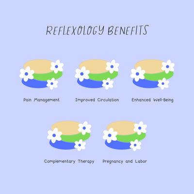 Reflexology Benefits Instagram Post Canva Template