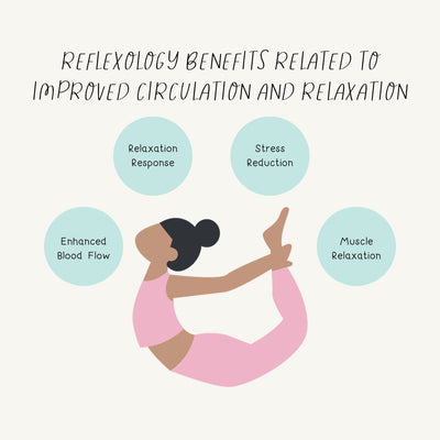 Reflexology Benefits Related To Improved Circulation And Relaxation Instagram Post Canva Template