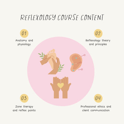 Reflexology Course Content Instagram Post Canva Template