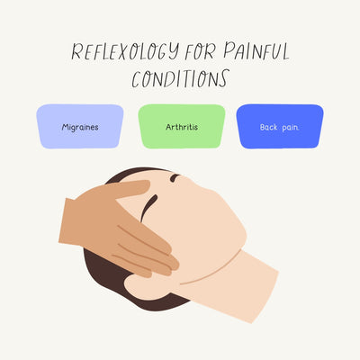 Reflexology For Painful Conditions Instagram Post Canva Template