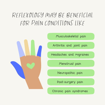Reflexology May Be Beneficial For Pain Conditions Like Instagram Post Canva Template